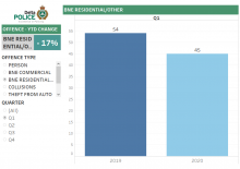 Q1-BNE-Residential.png