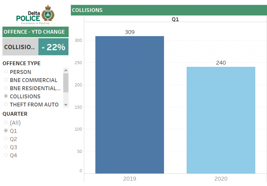 Q1-Collisions.png